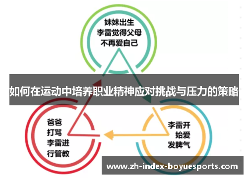 如何在运动中培养职业精神应对挑战与压力的策略