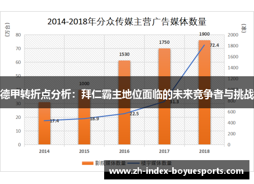 德甲转折点分析:拜仁霸主地位面临的未来竞争者与挑战 德甲转折点分析:拜仁霸主地位面临的未来竞争者与挑战