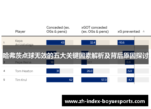 哈弗茨点球无效的五大关键因素解析及背后原因探讨 哈弗茨点球无效的五大关键因素解析及背后原因探讨