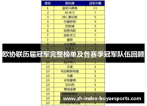 欧协联历届冠军完整榜单及各赛季冠军队伍回顾