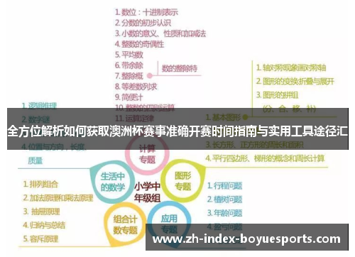 全方位解析如何获取澳洲杯赛事准确开赛时间指南与实用工具途径汇