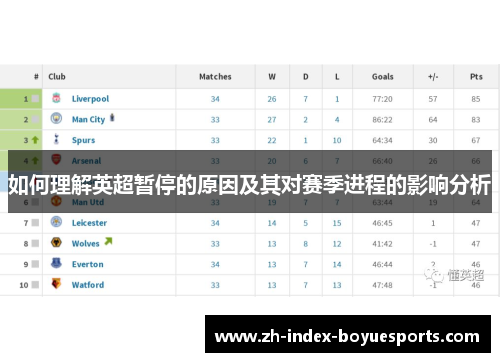 如何理解英超暂停的原因及其对赛季进程的影响分析