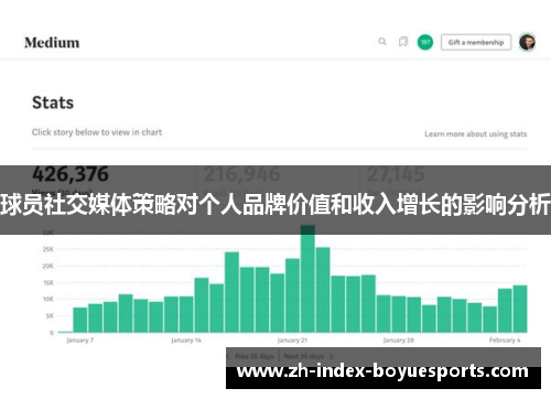 球员社交媒体策略对个人品牌价值和收入增长的影响分析 球员社交媒体策略对个人品牌价值和收入增长的影响分析
