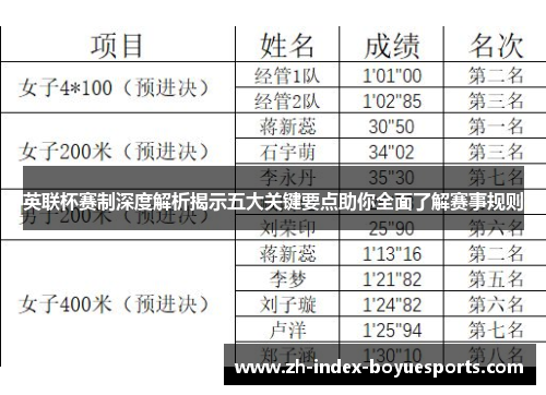 英联杯赛制深度解析揭示五大关键要点助你全面了解赛事规则 英联杯赛制深度解析揭示五大关键要点助你全面了解赛事规则