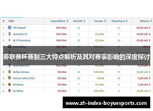 英联赛杯赛制三大特点解析及其对赛事影响的深度探讨 英联赛杯赛制三大特点解析及其对赛事影响的深度探讨