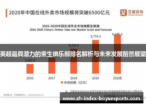 英超最具潜力的重生俱乐部排名解析与未来发展前景展望 英超最具潜力的重生俱乐部排名解析与未来发展前景展望