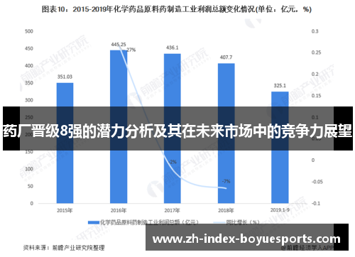 药厂晋级8强的潜力分析及其在未来市场中的竞争力展望