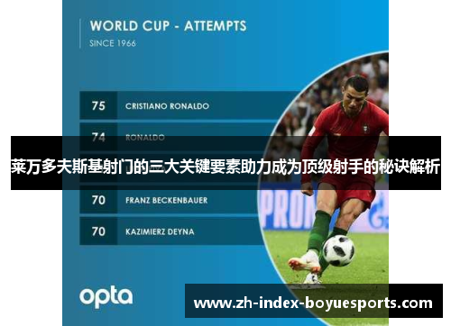 莱万多夫斯基射门的三大关键要素助力成为顶级射手的秘诀解析 莱万多夫斯基射门的三大关键要素助力成为顶级射手的秘诀解析
