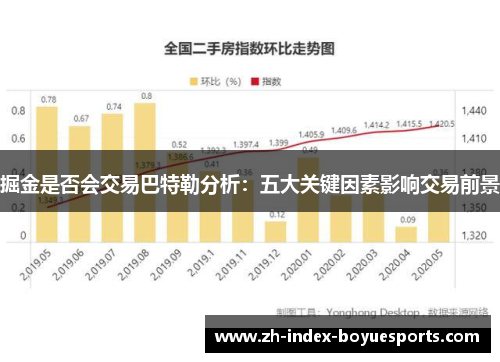 掘金是否会交易巴特勒分析：五大关键因素影响交易前景