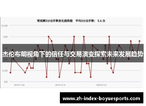 杰伦布朗视角下的信任与交易演变探索未来发展趋势