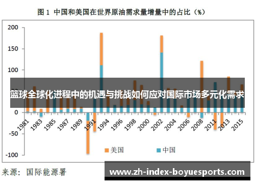 篮球全球化进程中的机遇与挑战如何应对国际市场多元化需求