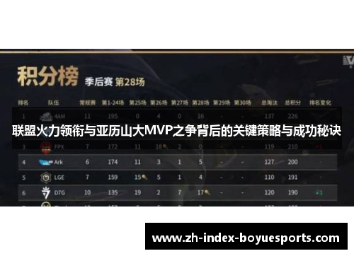 联盟火力领衔与亚历山大MVP之争背后的关键策略与成功秘诀